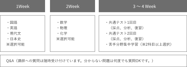 カリキュラム表