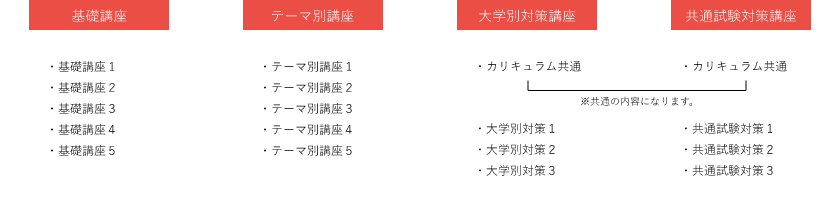 カリキュラムの一覧